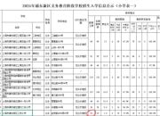 上海小学“超配”师资引热议