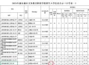 上海小学“超配”师资引热议